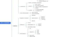 马理论考研专业课怎么高效备考？