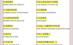 考研英语作文常用语句