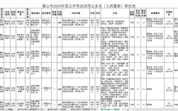 2025国考四川职位表何时发布？