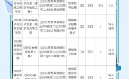 南京邮电大学计算机考研难度如何？