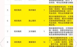 2025国考海关考几科？具体科目有哪些？