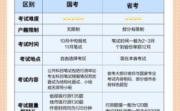 法院考试属于国考还是省考？