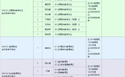 东北师大考研信息有哪些关键点？