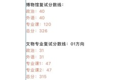 云南大学艺术考研复试考什么？