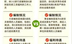 国考公考教师编事业编该如何选择？