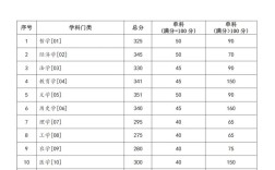 2025兰州大学考研科目