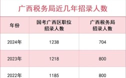 2029国考缴费人数同比有何变化？