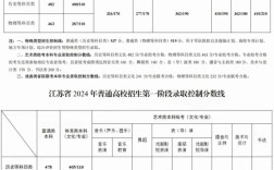 2025江苏国考成绩何时公布？