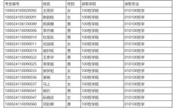 人大考研怎么准备？
