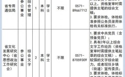 国考浙江省考职位表在哪查？