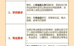 非全研究生如何报考研究生？
