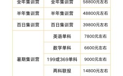 考研复试培训班费用多少？