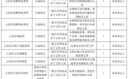 2025国考贵州岗位何时发布？