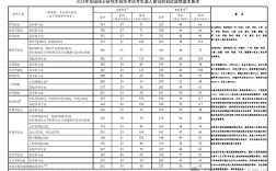 中国石油大学考研分数线多少？