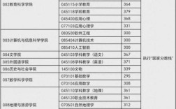 重庆师范大学考研分数线是多少？