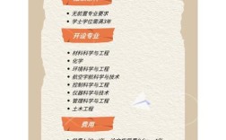 南昌航空大学考研招生简章有哪些新变化？