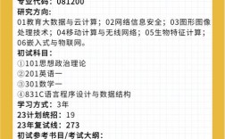 四川计算机考研难度如何？