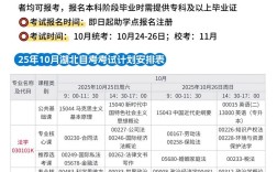 2025湖北省考博时间何时公布？
