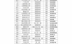 考研英语一和英语二哪个难