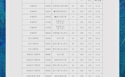 大连海事考研录取分数线