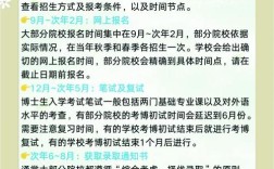 2025医学考博时间几时公布？