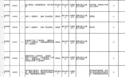 2025安徽国考职位表