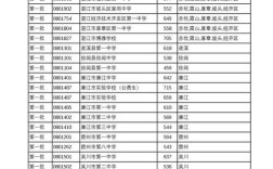 2025国考湛江考点设在哪？