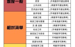 天津科技大学考研难度