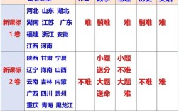 国考比省考到底难多少？