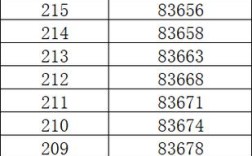 2025国考内蒙分数