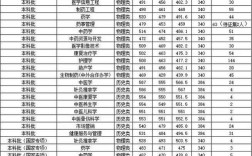 吉大2025考博分数线何时公布？