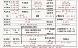 国考2025报名要求有哪些具体变化？