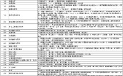 太原理工大学考研专业目录有哪些专业？