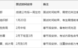 2025国考面试难度如何？