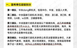 国考报名后弃考会有影响吗？