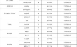 福建医科大学考博科目具体有哪些？