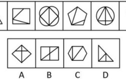 2025国考图形分类怎么考？