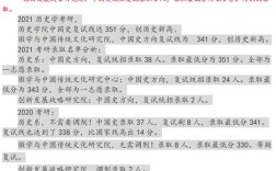 安徽大学历史考博考研网有何备考资源？