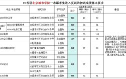 北京城市学院音乐考研怎么备考？