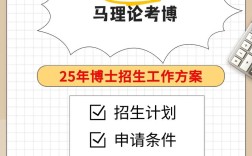 重庆大学自然地理考博难不难？