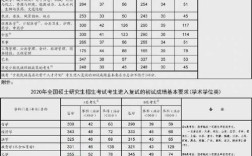 考研专硕英语二分数线今年会涨吗？