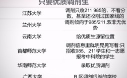 兰州大学考研报考人数有何变化？