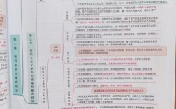 考研政治知识点记不住