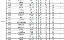 苏州大学护理考研分数线多少？