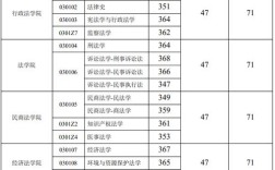 西南政法大学考博分数线