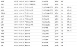 北京师范考博拟录取名单