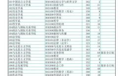 华东师范大学2025考研考情如何？