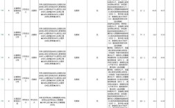 2025国考监狱岗位如何报考？