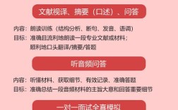 西南石油大学考博交流群有何干货？