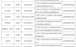 中南大学考博申请考核制有何核心要点？